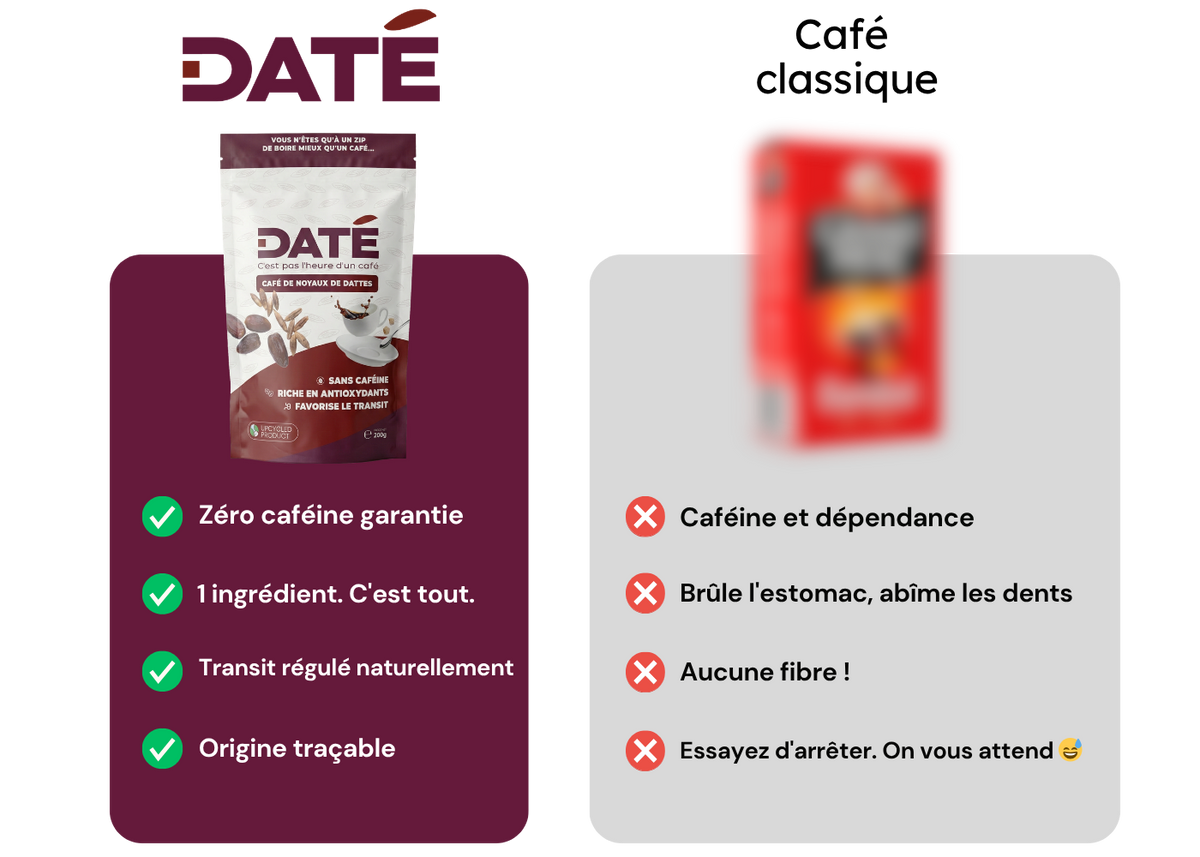 DATÉ VS. LE RESTE